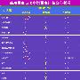 百度 VS 起点 干掉侯小强的李彦宏
