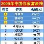 童话大王郑渊洁成2009中国作家富豪榜成首富