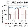 CNZZ数据中心：传统网游前景不明 轻型游戏受到追捧