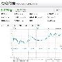 分众传媒回击浑水做空见效：周二股价大涨15%