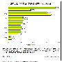 2011年中国网络社区研究报告正式发布