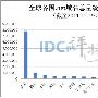 12月全球各国.net域名总量排名TOP10 中国第三