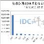 12月全球各国.COM域名总量排名TOP10 中国第二