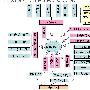 DEDEcms终极SEO优化教程