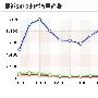 浅谈站长如何根据后台数据进行内容的构建