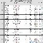 12月中国域名服务商Top25：新网痛失近83.2万个域名