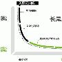 实例探讨长尾关键词攫取的四个小手段