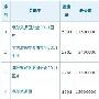 分享装修图网一个月站内优化心得体会