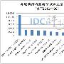 1月下旬中国域名解析服务商TOP10 中国数据第四