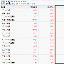 案例分享：如何在1个月时间内把一个教育网IP从66升到1089
