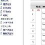 如何利用网站日志分析工具查看日志
