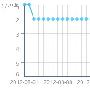 善用百度统计了解网站关键字健康情况
