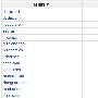 新站之路开创 从照顾“竞争对手”开始