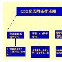 浅析SEO服务商如何才能继续生存下去