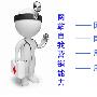 如何能够快速、简单的分析企业网站的自我营销能力？