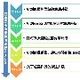 外链之路漫漫 2013打造专属链接