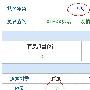 傻哥教你seo：一天收录首页,三天收录内容页