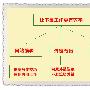 Seo主管应该怎么管理才能让工作更有效率