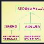 浅析SEO水平是如何从平庸进化为精英的
