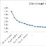 必应:首个搜索结果点击概率50% 第3第4无人问津