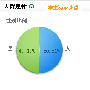 探讨QQ类网站推广如何做到更精确