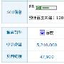 通过优秀分类目录审核的四点技巧方法