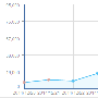 seo年终总结你做了吗？