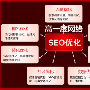 上海seo优化仅仅局限于网站吗？