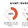 为什么你的网站既没流量也没订单？