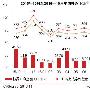 10月全球并购市场爆发 中企交易继续走低