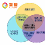聚搜营销CEO罗凯 ：对中小企业2017年SEO优化看法