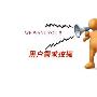 用户需求有时候并不是用户想要的
