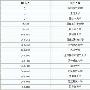 武汉二本大学排名2015