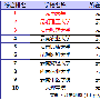 云南二本大学排名2015