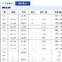 北京工业大学录取分数线2015