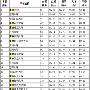 江苏211大学名单排名(最新)