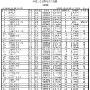 江苏师范大学录取分数线2015
