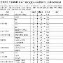 沈阳师范大学录取分数线2015
