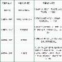 曲阜师范大学录取分数线2015