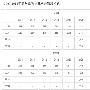 贵州师范大学录取分数线2015