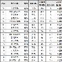 浙江师范大学全国排名2015