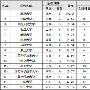 全国师范大学排名2015