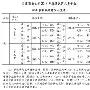 海南师范大学录取分数线2015