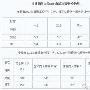 淮北师范大学录取分数线2015