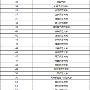 师范类三本大学排名2015