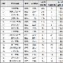 2015中国师范大学排行