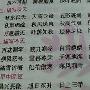 关于秋天的成语