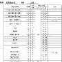 北师大2015年小升初语文试卷