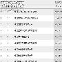 2015年中国互联网企业100强排行榜（附详细榜单）