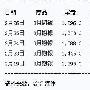 7月16日 COMEX 10月期银未平仓合约增加892手